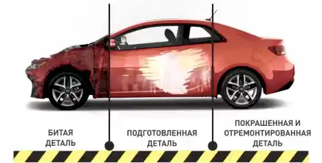 Этапы кузовного ремонта фото